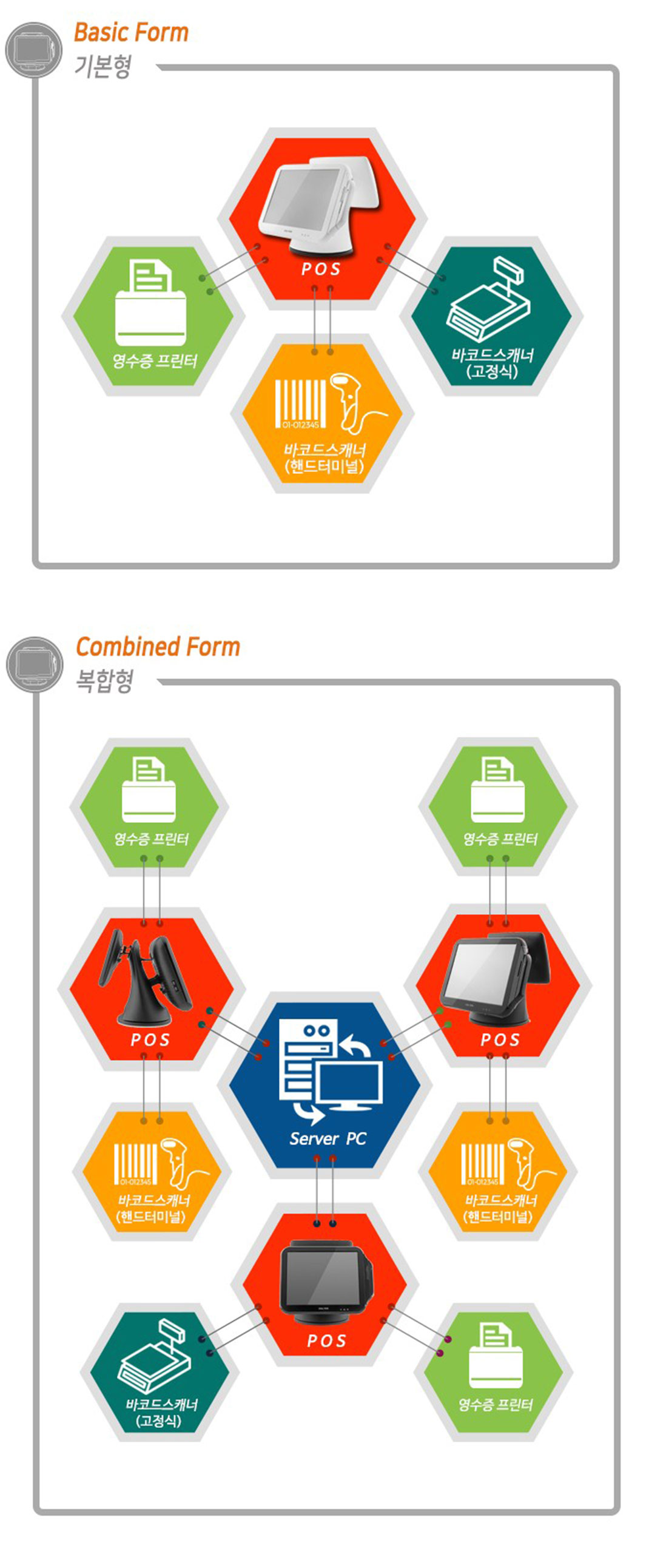 유통솔루션